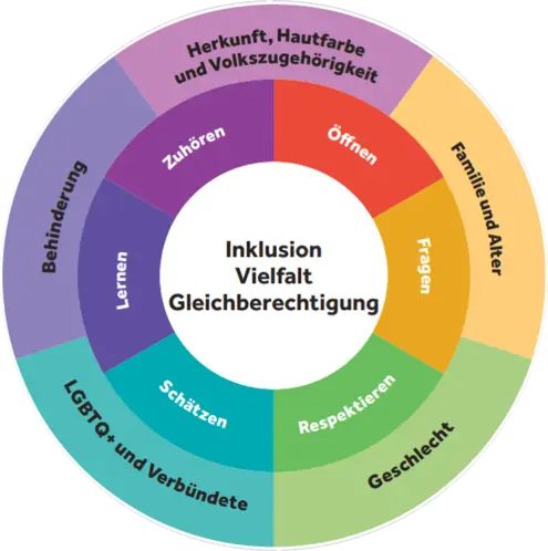 EveryOne Diversity Smurfit Westrock